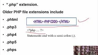 1 4 PHP File Extension