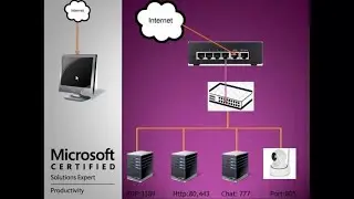 Port Forwarding Configuration Setp by step | Cisco Rv042 Port Forwarding Setup