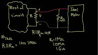 Measurement Errors-Meter Loading