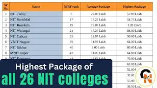Highest Package of all NIT colleges in India. 