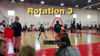 Examples of The 4-2 Offense in Volleyball