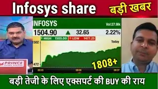 Infosys share news,buy or not ? infosys share analysis,,infy share news,infy share target tomorrow,