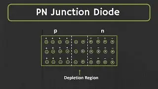 PN junction Diode Explained | Forward Bias and Reverse Bias