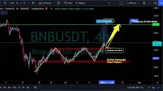 BNB Price Analysis : Very Bullish.... BNB Price Prediction