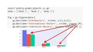 5.3) Plotly: Bar Chart