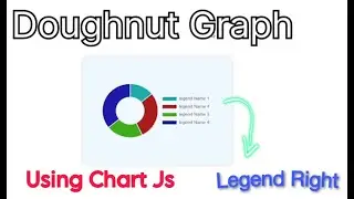 Create and Customise Doughnut Chart in react js .(Part 1)