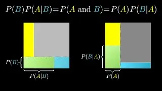 The quick proof of Bayes' theorem