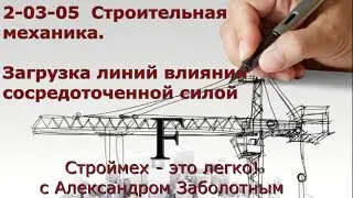 Загрузка линий влияния сосредоточенной силой F