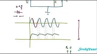 Shunt Capacitor Filter & Series Inductor Filter with Rectifiers