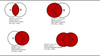 SQl JOINS (Inner Join / Left Join / Right Join / Full Outer join)