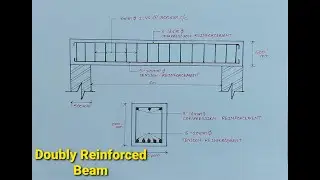 Design of Doubly Reinforced Beam | Design steps of Doubly Reinforced Beam as per IS 456-2000