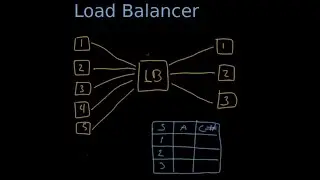 Load Balancing - The Essentials