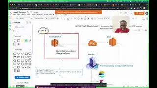 SETUP AWS ElasticSearch  |  Accessing the Kibana dashboard within a VPC-enabled ElasticSearch domain