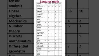 lecturer mathematics ppsc preparation||
