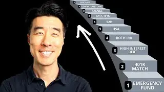 Optimal Order For Investing Your Money