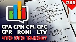 Что значат термины маркетинга: CPM, CPC, CPL, CPA, CTR, ROMI, LTV | Инфографика