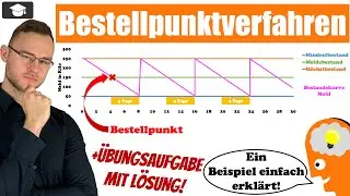 Bestellpunktverfahren einfach erklärt Berechnung + Zeichnung