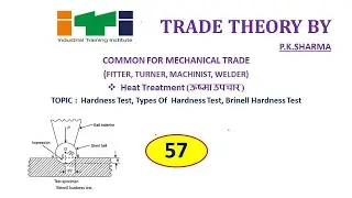 Hardness test | Brinell Hardness test | Types of Hardness tes ||