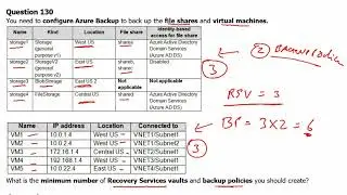 76. MS Azure Administrator Associate AZ 104 - Configure azure backup, file share, virtual machine