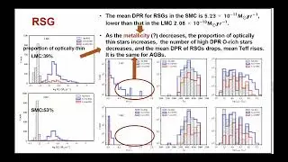 ACES Mass-loss Rate of Highly Evolved Stars in the Magellanic Clouds - Jing Wen