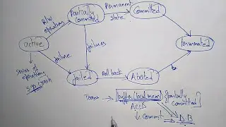 Transaction states in database example | DBMS