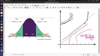 Normal Quantile Plots