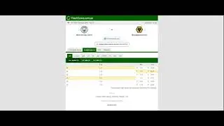 Прогноз на матч Манчестер Сити – Вулверхэмптон 2 марта.