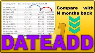 How to Compare the Current Month Value with Previous N Month in Power BI| #25.23