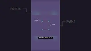 Illustrator Fundamentals Explained #shorts #adobeillustrator #tipsandtricks