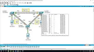 Configuring EtherChannel, Practice Lab