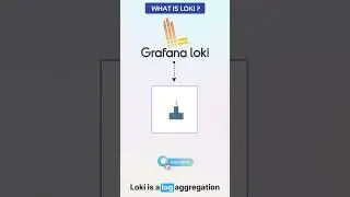 What is Grafana Loki? #shorts