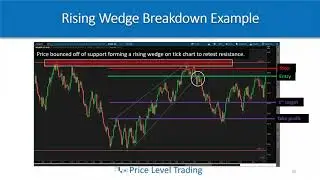 Lesson 7g  - Falling and Rising Wedge Strategy