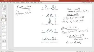 Interference, Superposition, and Standing Waves on Strings