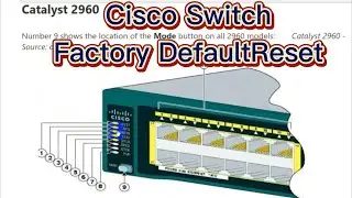 Factory Default Reset Cisco Switch 2960G via Mode button