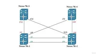 Basic Layer 2 Switching Lab in Nexus Switches