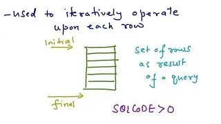 Dynamic SQL and Stored Procedures