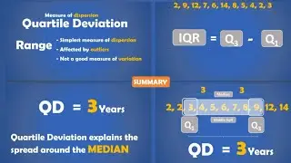 Measures of Dispersion 1.2 : Quartile Deviation or Interquartile range?