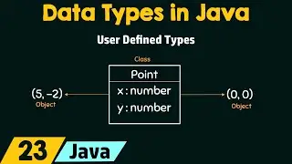 Introduction to Data Types in Java