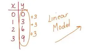 Identify Linear, Exponential, Quadratic Models