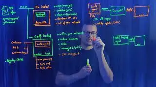 Hosting DevOps Runners and Build Agents