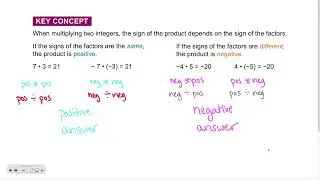 Pre-Algebra Lessons 1-6 and 1-8: Multiply and Divide Integers