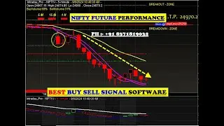 NIFTY FUTURE automatic Buy sell signal Software for amibroker platform with target & stop loss Value