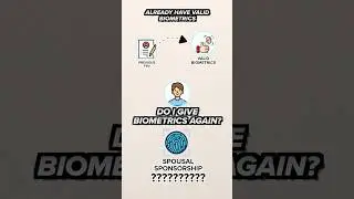 Biometrics Again For Spousal Sponsorship ?