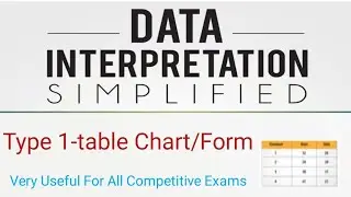 Data Interpretation (DI) Type -1 Table Chart.All competitive exam.