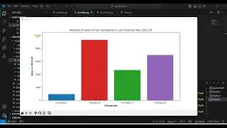 Python Animation - Animated Bar Chart