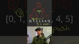 Everything you need to know about Heaps   (Min Heap / Max Heap Data Structures)