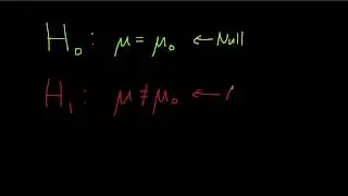 Hypothesis Testing Fundamentals