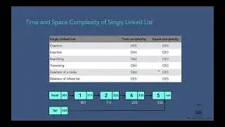 Time and Space Complexity of Lined List in Java