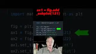 Adding titles to each Matplotlib subplot 