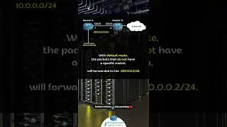 Cisco DEFAULT ROUTE Configuration..! | CCNA 200-301 | IPCisco.com #ccna #packettracer #cisco